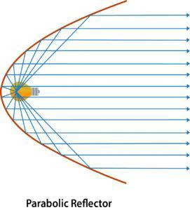 Chiropractic Seabrook TX Parabolic Reflector Graphic