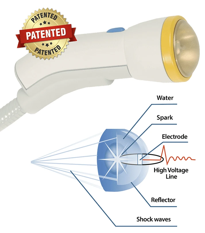 Chiropractic Seabrook TX Patented Technology