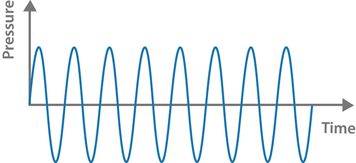 Chiropractic Seabrook TX Pressure Time Graphic