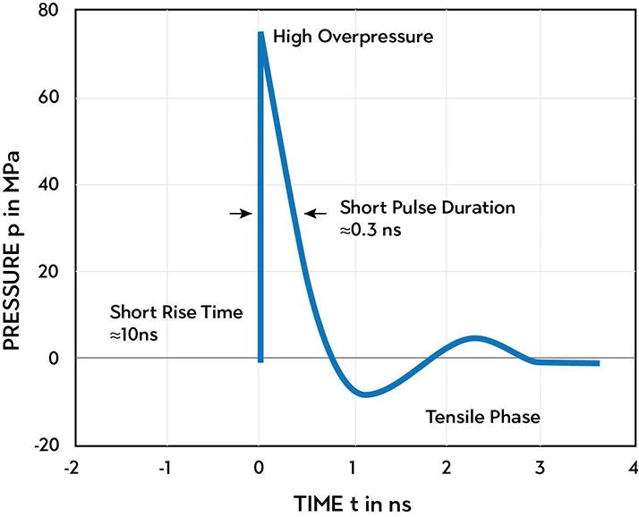 Chiropractic Seabrook TX Softwave Graph