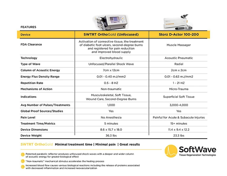 Chiropractic Seabrook TX Softwave Machine Comparrison Chart